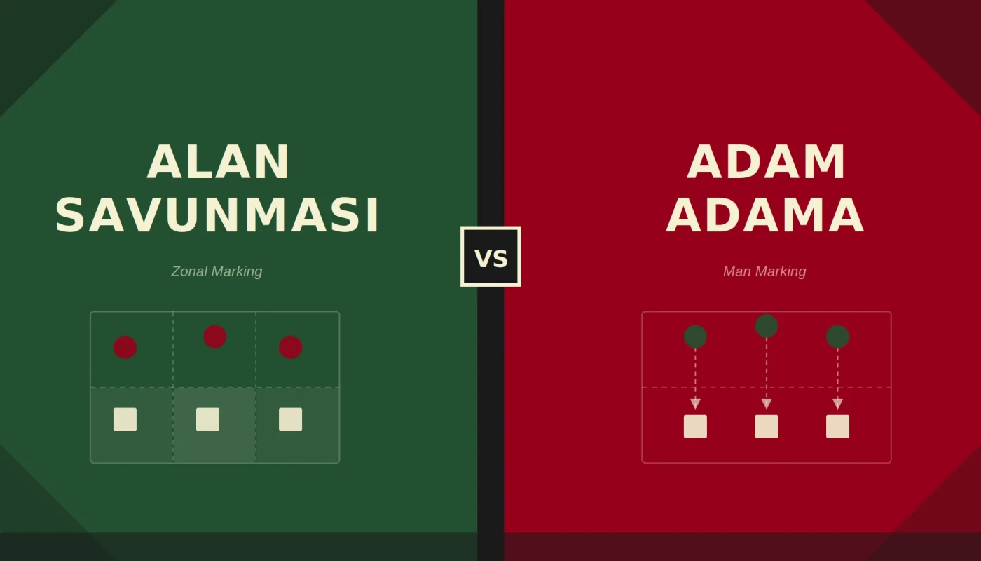 Markaj nedir futbol kapak görseli — alan savunması ve adam adama karşılaştırması