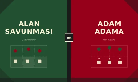 Markaj nedir futbol kapak görseli — alan savunması ve adam adama karşılaştırması